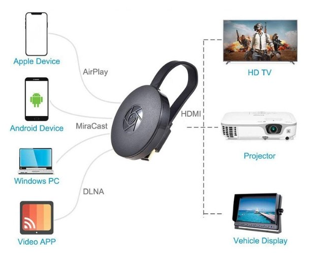 4K Google Chromecast Ultra - skladem